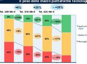 Cresce Mobile Italia sono un’opportunità