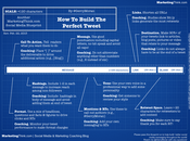 Anatomia Tweet Perfetto: Infografica