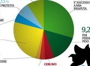Questo Blog