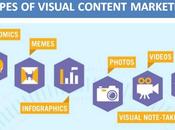 Visual Content Marketing: step implementare