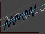 Sp500: Mappa ciclica 10/6/2013