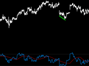 Ftsemib: Divergenzina