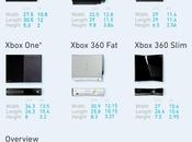 PlayStation Xbox One, dimensioni confronto Notizia