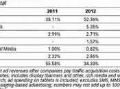 Ridefinizione Mercato Pubblicitario Online