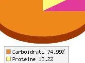 Calorie Pane tipo