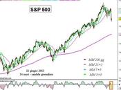 S&amp;P 500: come orientarsi