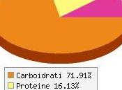 Calorie Pasta all’uovo