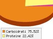 Calorie Caffè istantaneo polvere