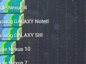 Samsung Ativ potente secondo benchmark!