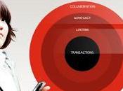 nuovo marketing mondo digitale