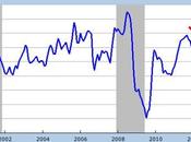 Federal Reserve: perchè politica meno espansiva