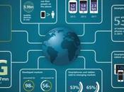 2017 numero dispositivi mobile attivi supererà quello degli esseri umani