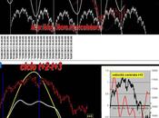 FTSEMIB: 4/07/2013. keep calm you'll enjoy