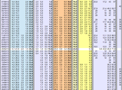 Sondaggio SWG: 37,3% (+4,0%), 33,3%, 17,3%