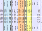 Sondaggio LORIEN: 37,1% (+3,6%), 33,5%, 17,6%