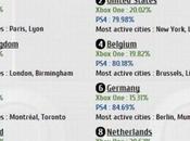 Sfida PlayStation XboX oltre 100.000 VOTI