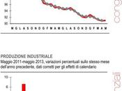 VISUALIZZIAMO DE-INDUSTRIALIZZAZIONE dell'Italia