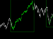 Sp500: ogni riferimento casuale