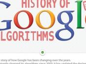 storia degli algoritmi Google infografica