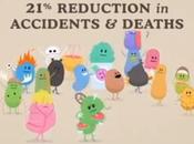 Dumb Ways Die: Case History killer