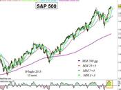 S&amp;P 500: ritoccati massimi