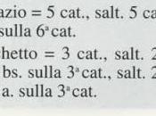Schemi filet: Trittico centri salotto