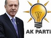 L’Ansa, l’Akp coalizioni ipotetiche