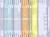 Sondaggio LORIEN: 35,4% (+0,4%), 35,0%, 17,0%