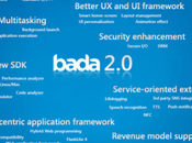 Samsung annuncia Bada