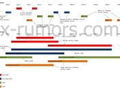 Samsung lens roadmap 2011-2013