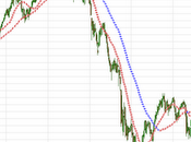 Ftsemib, quale destino 2011