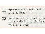 Schemi filet: Bordi, pizzi tramezzi arredare pag_5