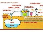 costo energia spesso rende impossibile sport‏