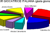 migliori calcio giornalisti: Nicoletti, Lucileia Mascia!