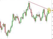 Euro/Dollaro: ridosso importante trendline