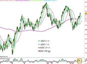 Ftse indisturbato dalla condanna Berlusconi