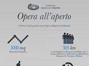 Infografica anni Festival lirico all’Arena