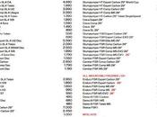 Listino Prezzi Specialized 2014