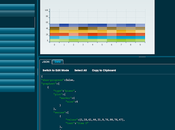 Zingchart grafici "plastici"