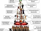 Segui denaro troverai colpevole.
