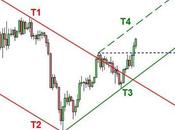 Oro: arrivano conferme tecniche