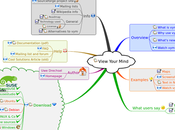 nuove caratteristiche (View your Mind) programma creare mappe mentali.