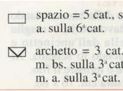 Schemi filet: Striscia arabeschi tralci