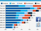 Facebook Quotidiani Online