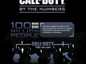 cifre mostruose della serie Call Duty