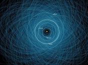 Asteroidi tener d’occhio