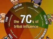 dell'influenza tribale
