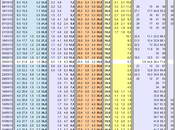 Sondaggio SWG: 36,2% (+4,0%), 32,2%, 20,1%