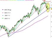 S&amp;P 500: equilibrio trendline