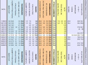 Sondaggio EUROMEDIA settembre 2013): 35,5% (+3,0%), 32,5%, 19,5%